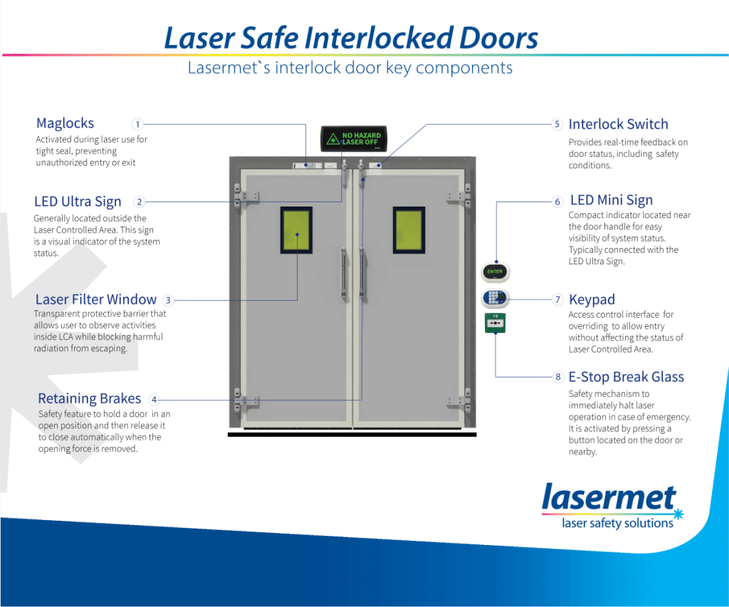 Verriegelungstüren für lasersichere Labore und industrielle Umgebungen