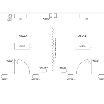 MULEX für Multiroom-Labore