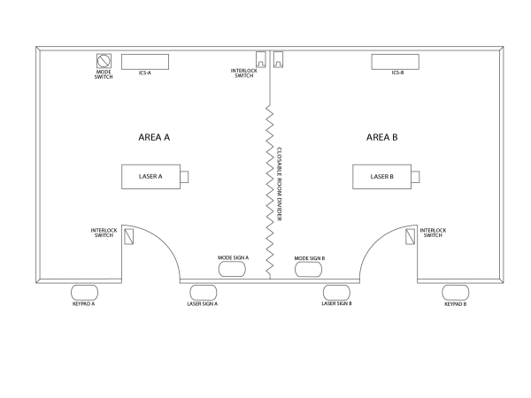MULEX für Multiroom-Labore