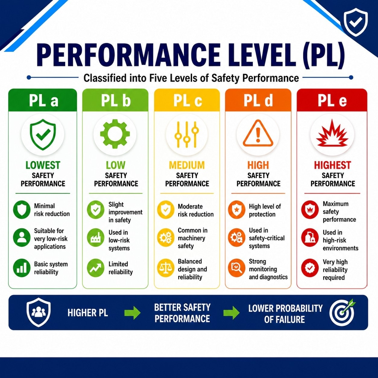 Performance Level Levels Lasermet USA