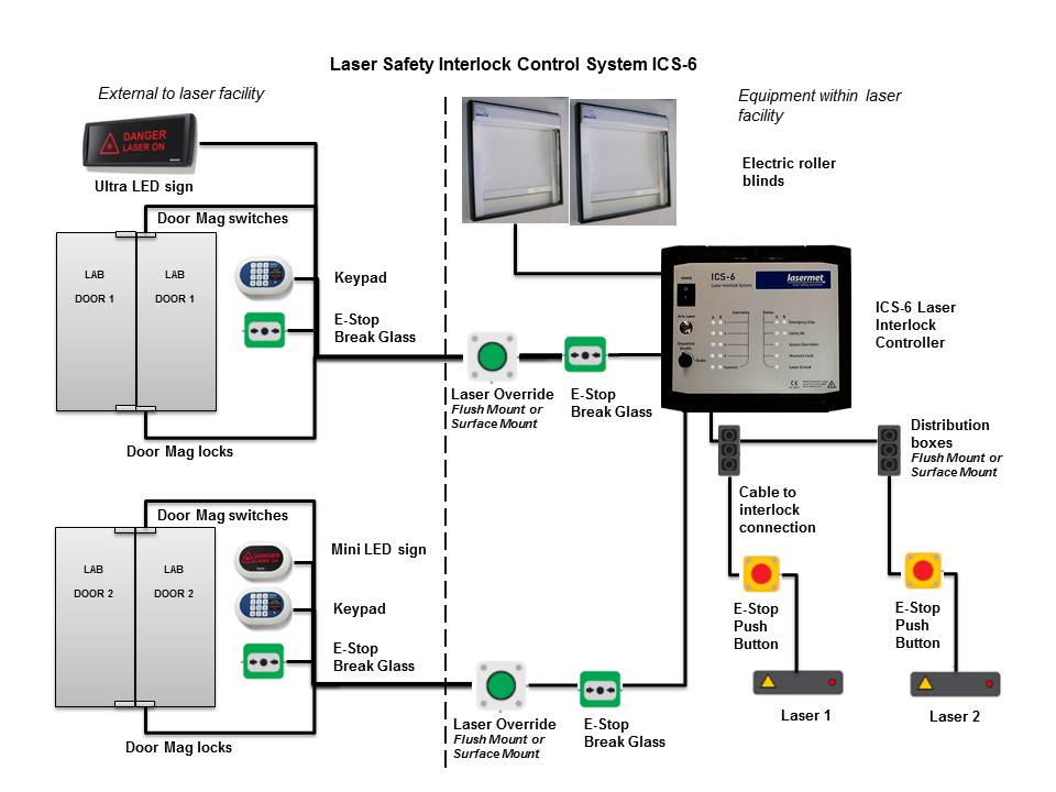 Safety Interlock Switch Wiring Diagram Wiring Diagram