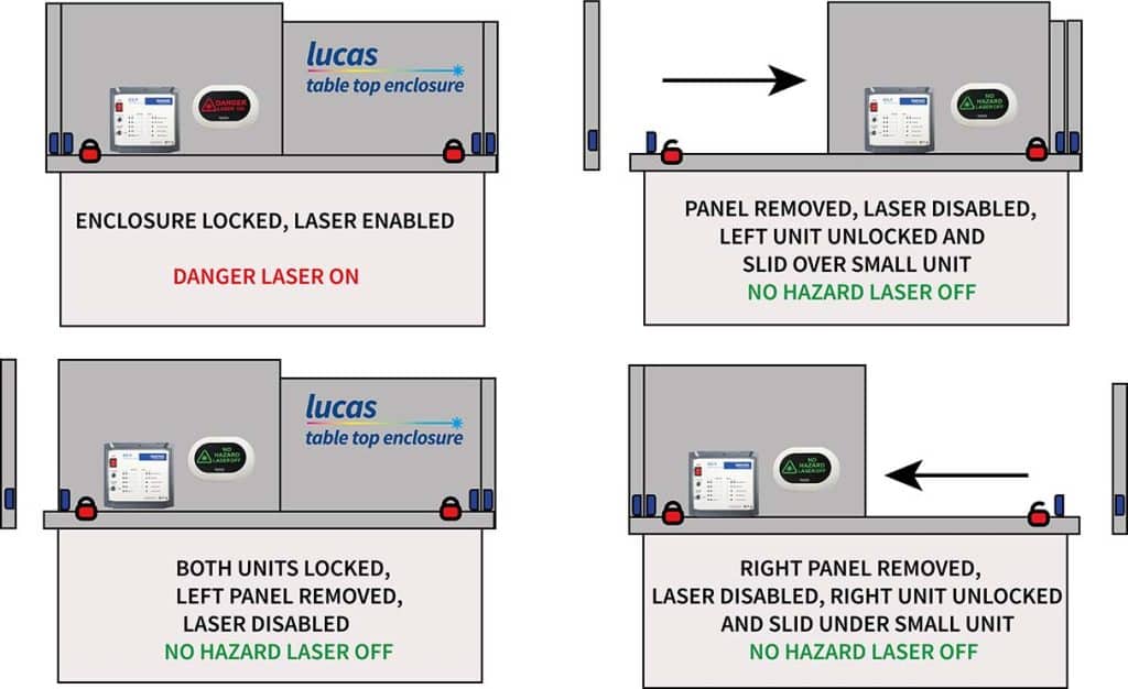 Lucas Table Top Enclosure product demo