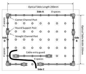 The above example shows the provision of a labyrinth system enabling a cable entry at the bottom of the diagram