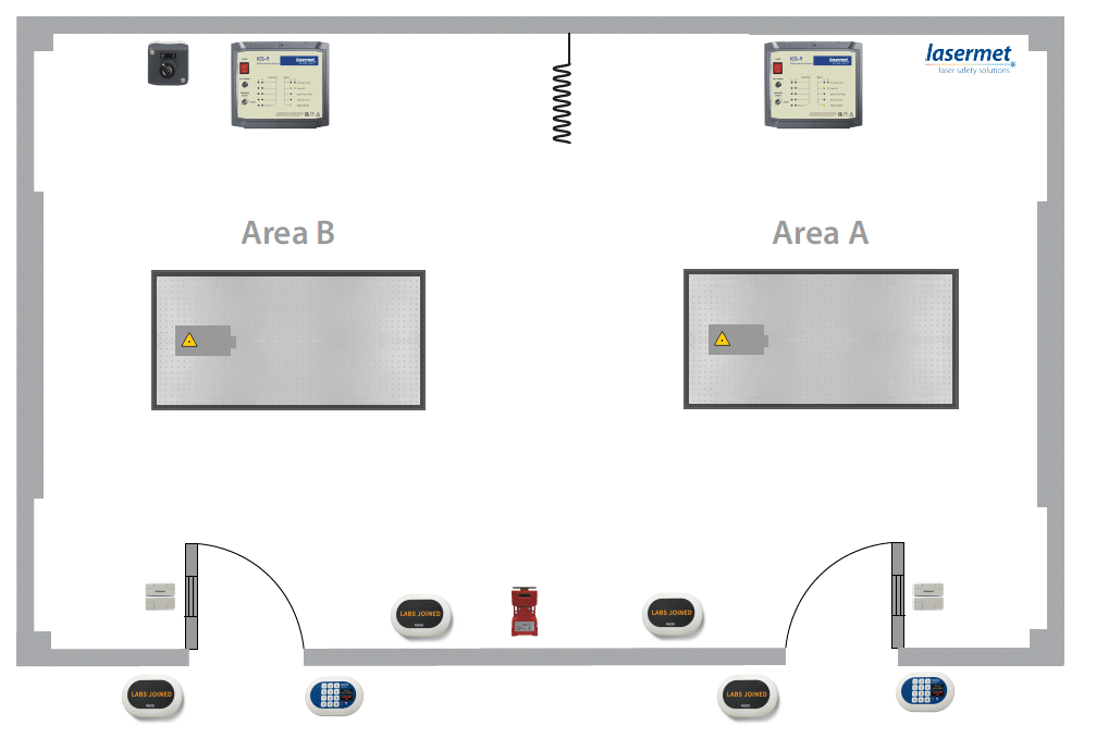 Labs Joined by Lasermet Laser Safety Solutions