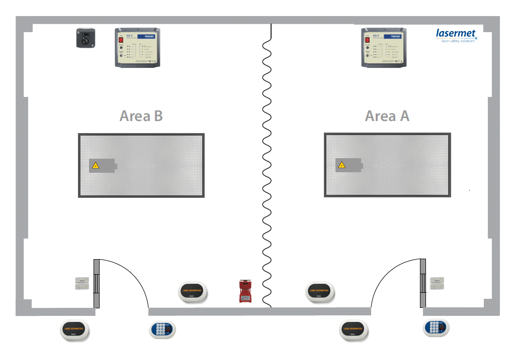 Labs Separated by Lasermet Laser Safety Solutions