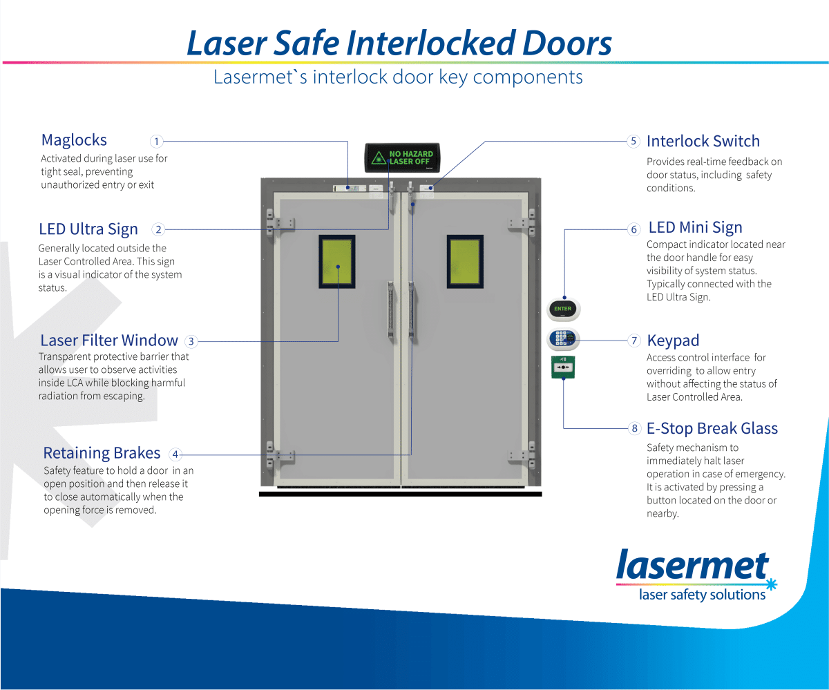 LASER SAFE INTERLOCKED DOOR 5 by Lasermet Laser Safety Solutions