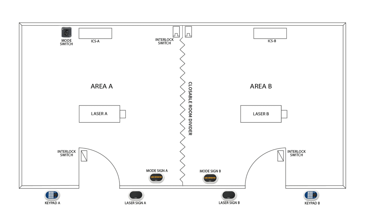 Lasermet MULEX-separated