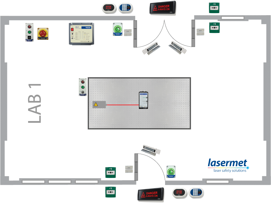 SAMPLE LABORATORY LAYOUT by Lasermet Laser Safety Solutions
