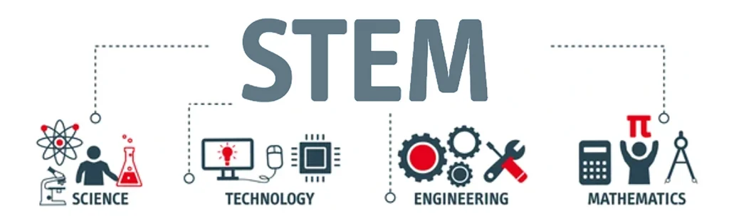 STEM banner showing science technology engineering and mathematics graphics