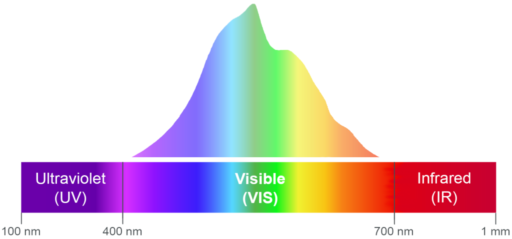 Spectrum 4 v2 by Lasermet Laser Safety Solutions