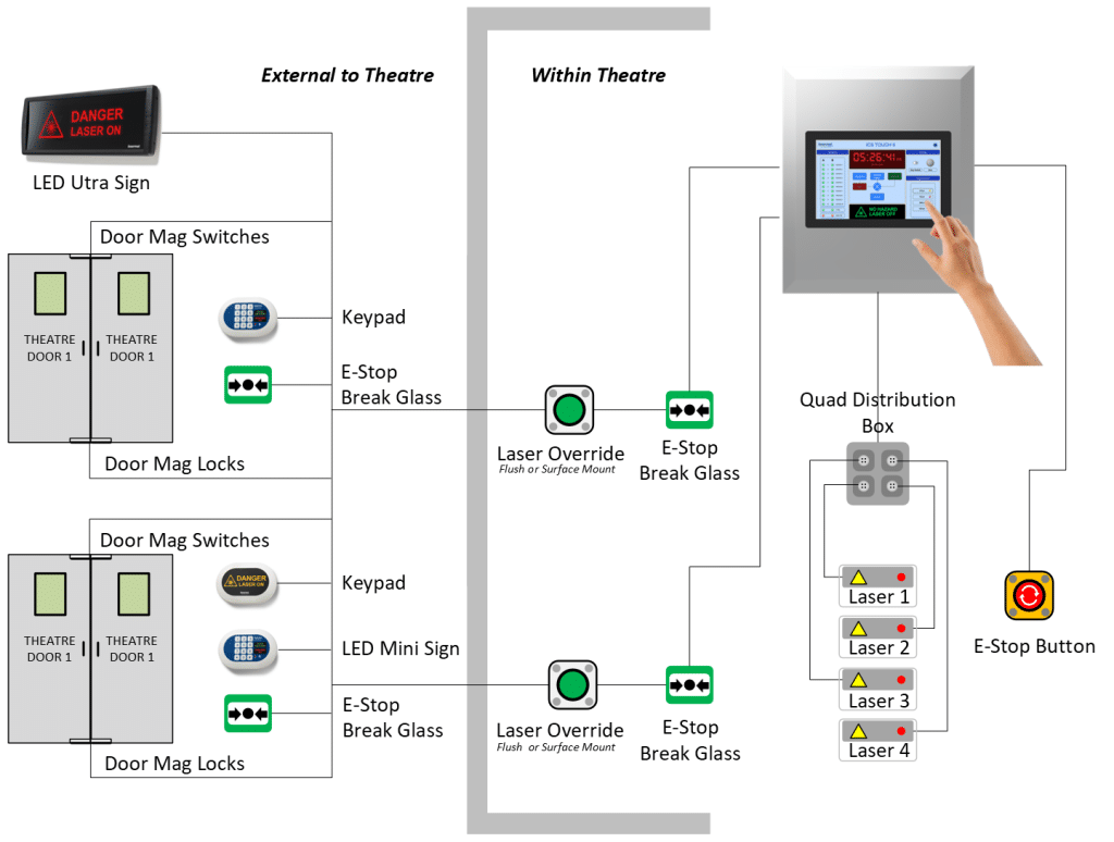 ICS TOUCH II 1 by Lasermet Laser Safety Solutions