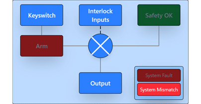 SYSTEM OVERVIEW by Lasermet Laser Safety Solutions
