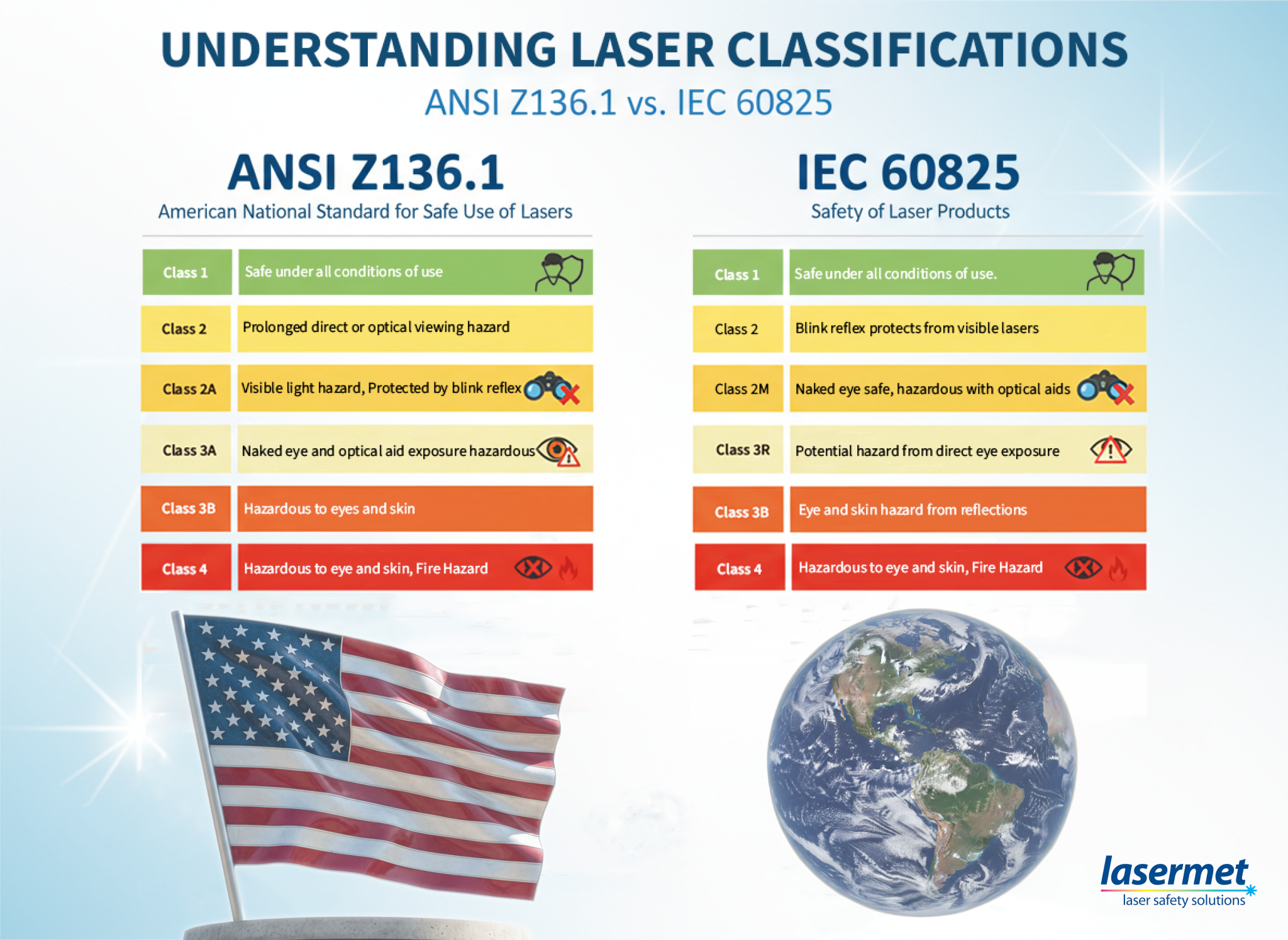 ANSI Z136.1 vs. IEC 60825: Understanding Laser Classification ...