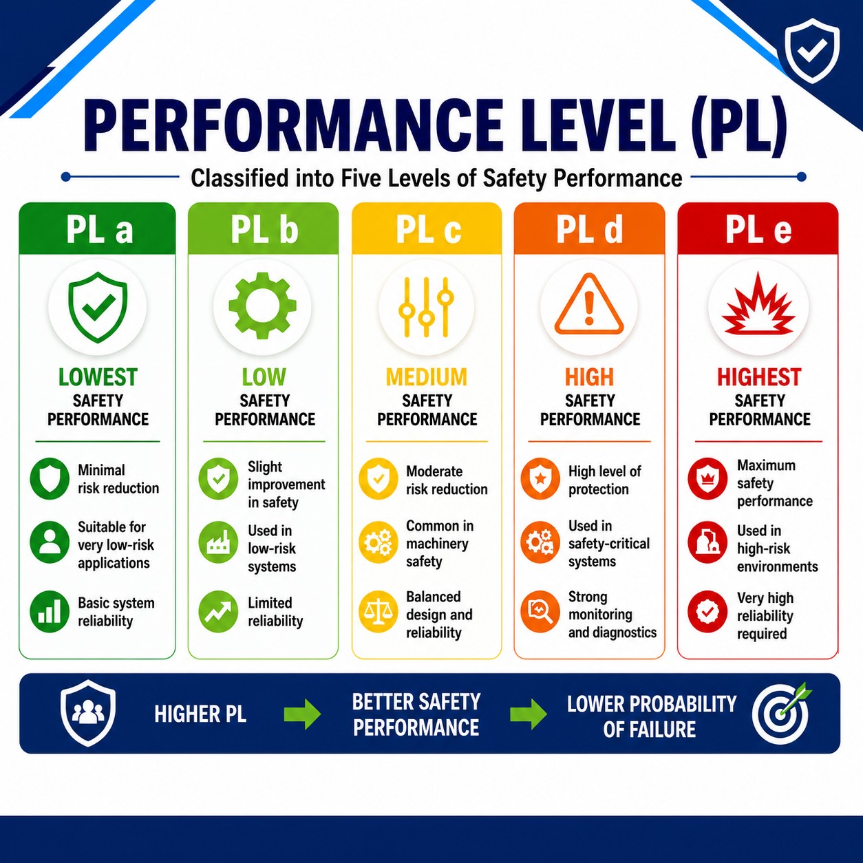 PL Rating 2026 June Blog by Lasermet Laser Safety Solutions