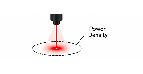 power density by Lasermet Laser Safety Solutions
